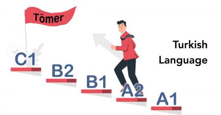 Exam for determine your Turkish language level