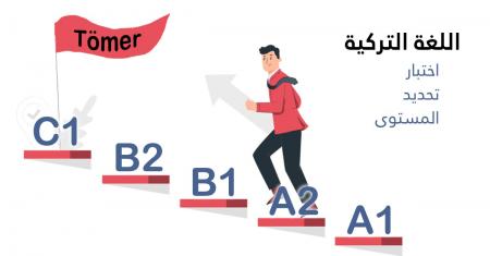 اختبار تحديد مستوى اللغة التركية