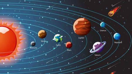 اختبار الكواكب والنظام الشمسي